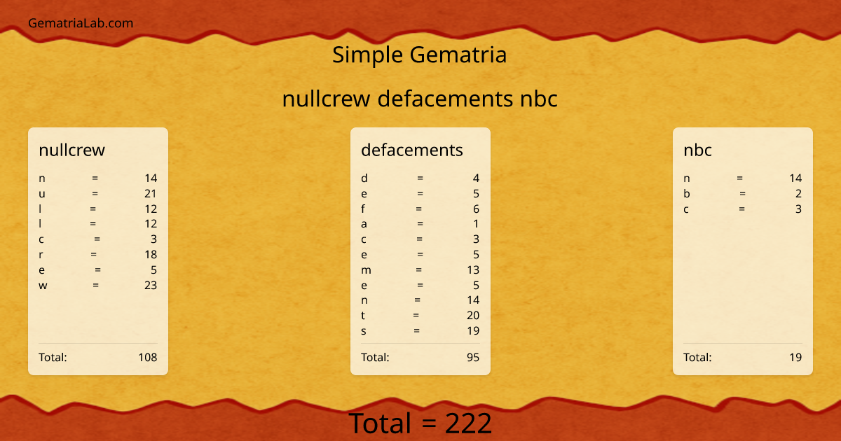 nullcrew defacements nbc in simple Gematria